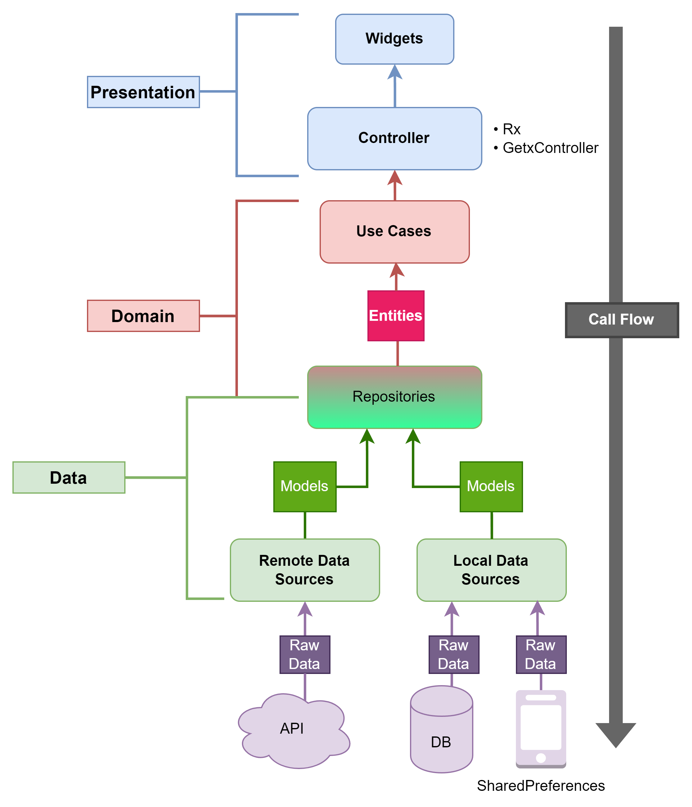 Architecture Diagram